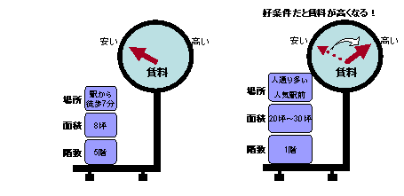 �D�����͍����I